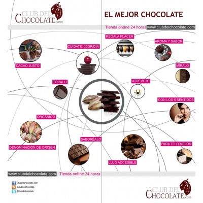 Club del Chocolate y Consumo responsable