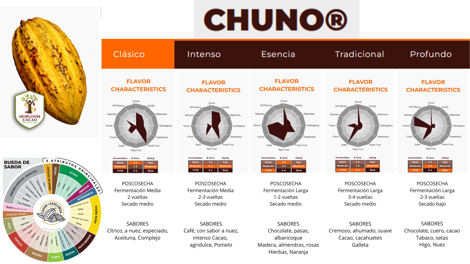 Perfies Chuno Ingemmann