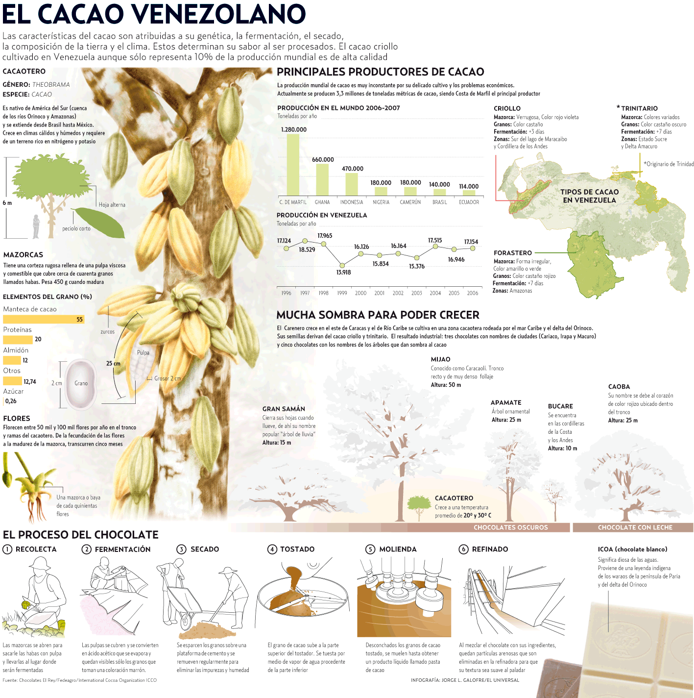 Con Denominación de Origen